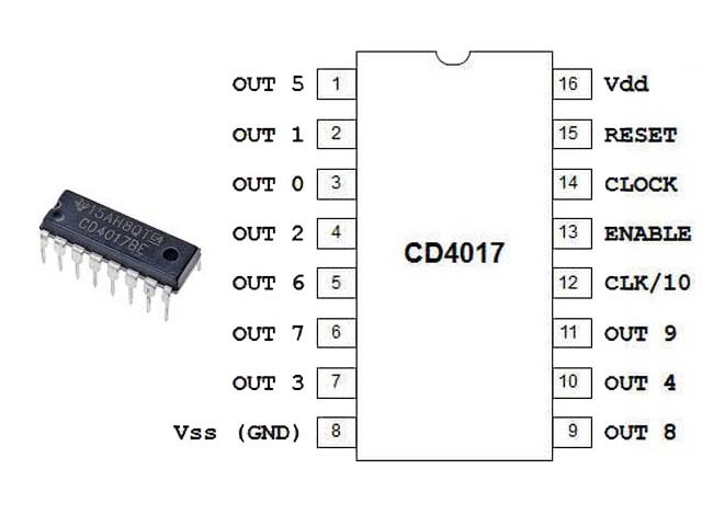 The Ultimate Guide to CD4017 Decade Counter IC:Overview, Features, and Applications